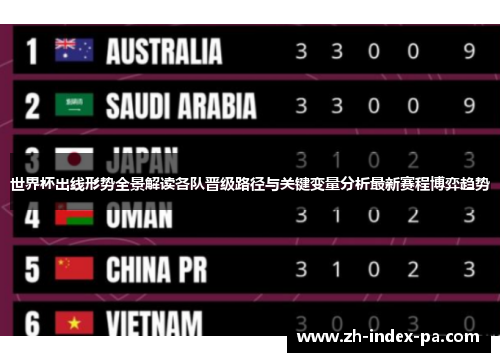 世界杯出线形势全景解读各队晋级路径与关键变量分析最新赛程博弈趋势