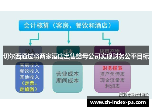 切尔西通过将两家酒店出售给母公司实现财务公平目标